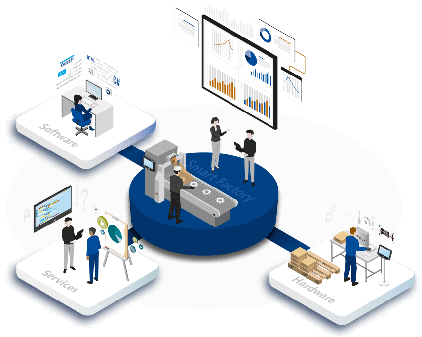 FASTEC infographic: Smart Factory integrated with Software, Services, and Hardware.