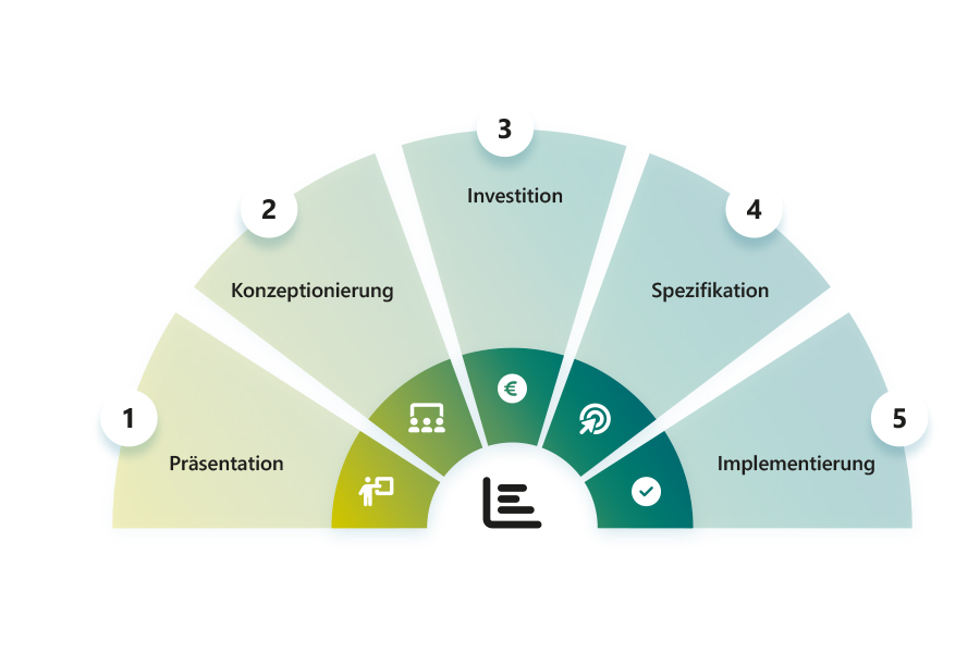 MES, digitale Datenerfassung, FASTEC, MES Einführung, Produktion, digitale Produktion, digitale Fertigung, Industrie 4.0, OEE